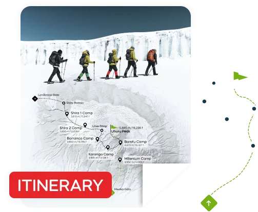 Se det här exemplet på Kilimanjaro-program