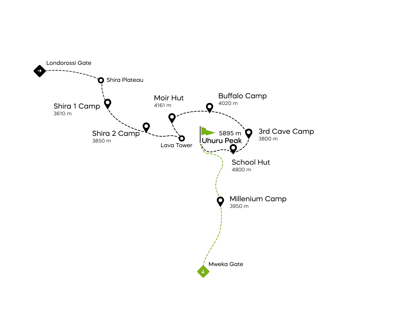 Karta över Northern Circuit-rutten på Kilimanjaro