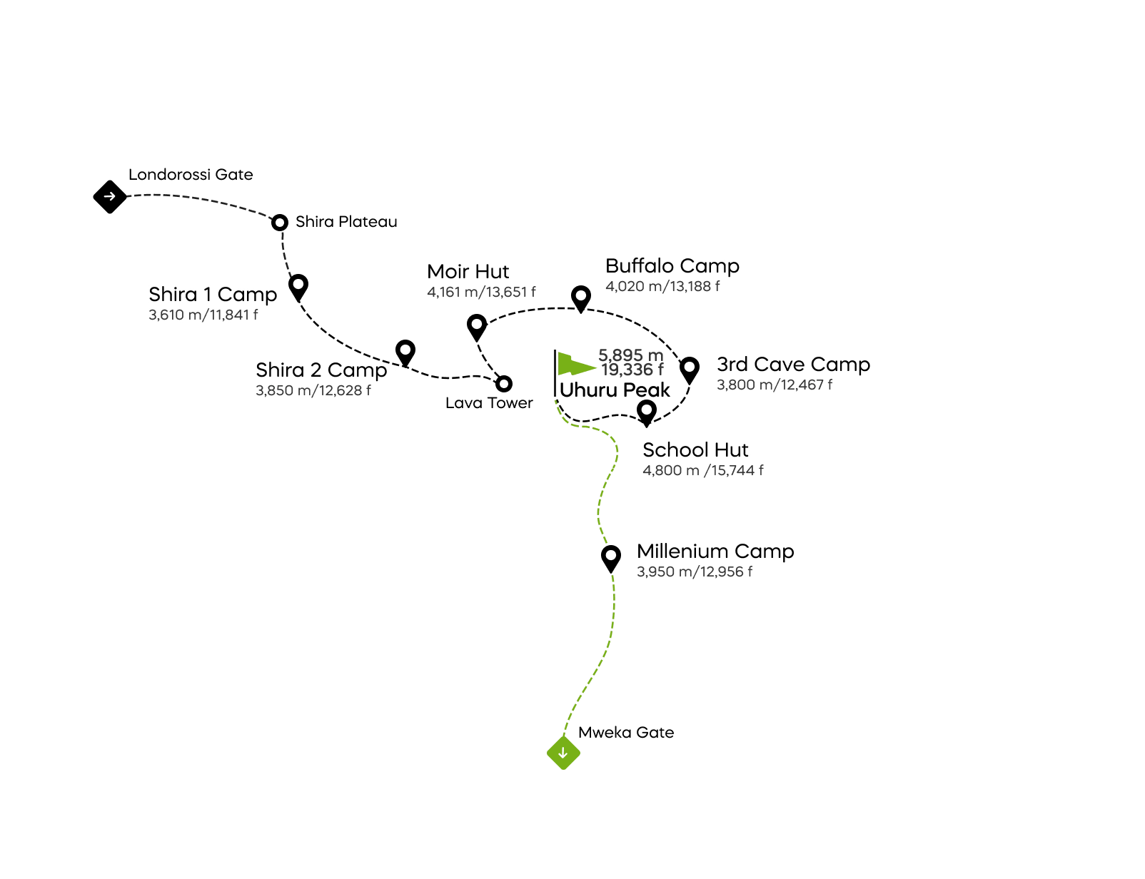 Northern Circuit-rutten – 8 dagar